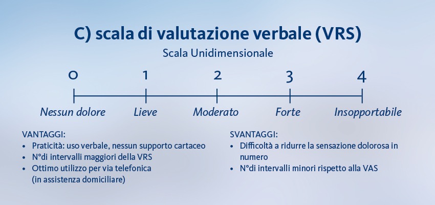 VRS scala di valutazione verbale