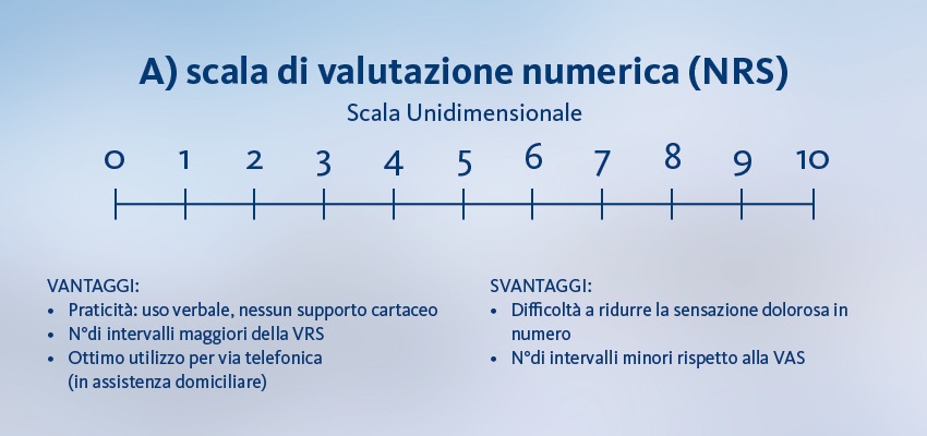 NRS scala d valutazione numerica